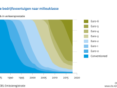 Emissies Naar Lucht Door Wegverkeer, 2023 | Compendium Voor De Leefomgeving